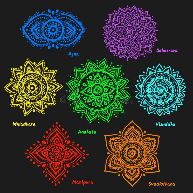 Set of 7 chakras