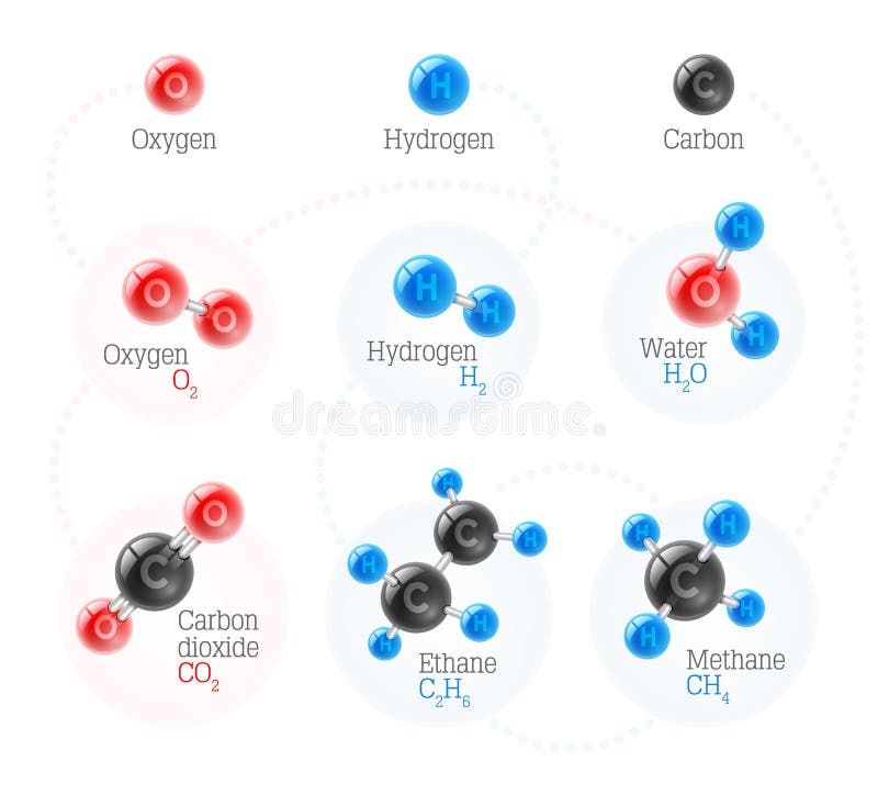 carbon dioxide gas molecule