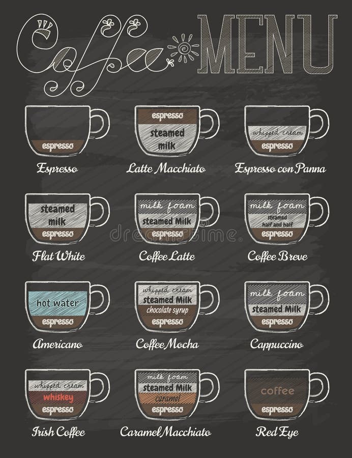 Set of coffee menu in vintage style with chalkboard