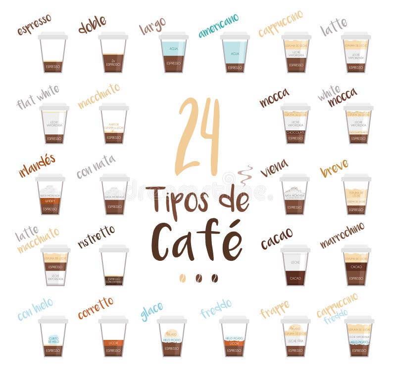 Set of 24 Coffee Types and Their Preparation in Cartoon Style. Names in Spanish Stock Vector