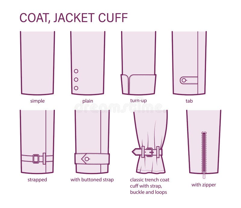 Set of Cuff of Coat, Jacket in Sleeves Clothes Types - Simple, Plain ...