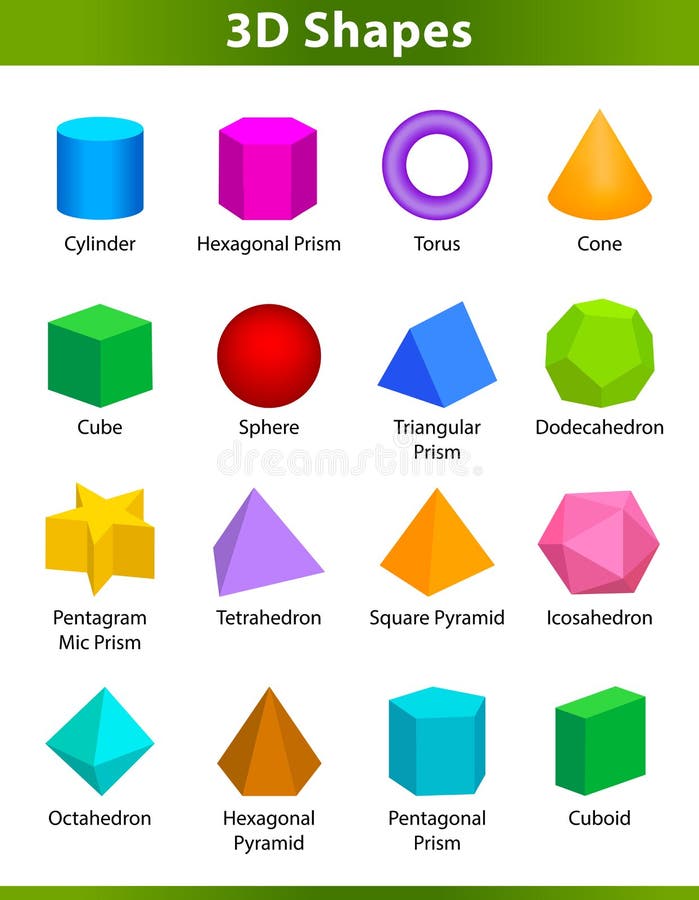 English geometric basic shapes vocabulary LARGE wall poster 