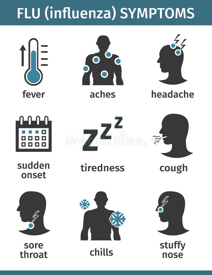 Set di icone vettoriali Sintomi dell'influenza, influenza con la descrizione