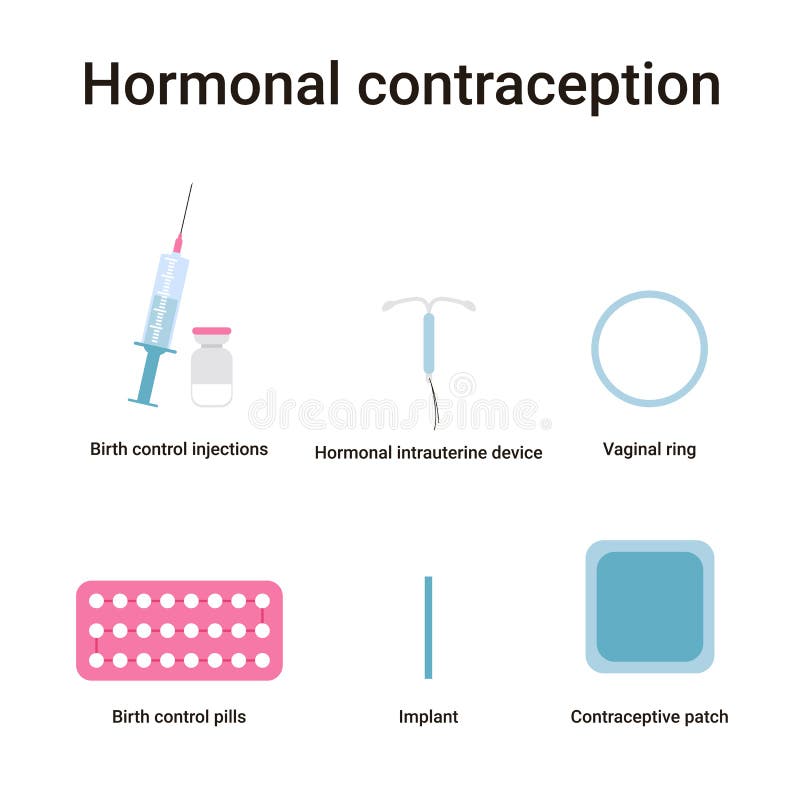 Different Birth Control