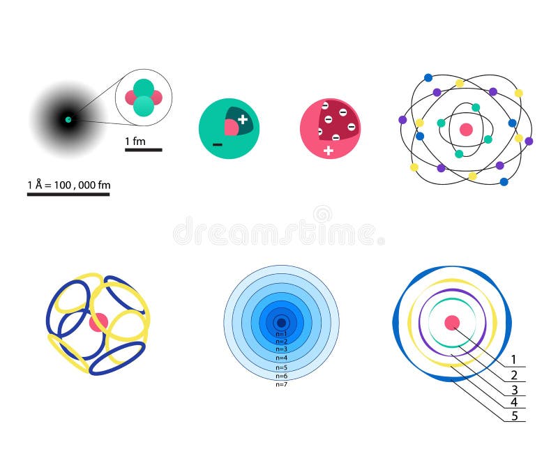 Set of 8 different visions an atomic model from history physics, realistic science models vector illustration