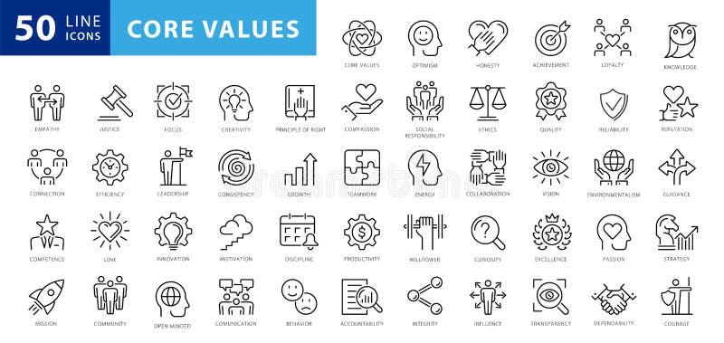 Sada skladajúca sa z ikony jadro hodnoty.