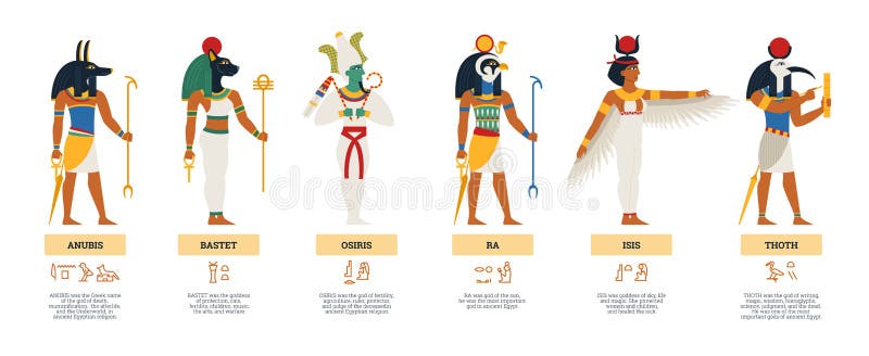 Story of the Main Egyptian Gods: Ra, Horus, Osiris, Seth, Anubis, Bastet