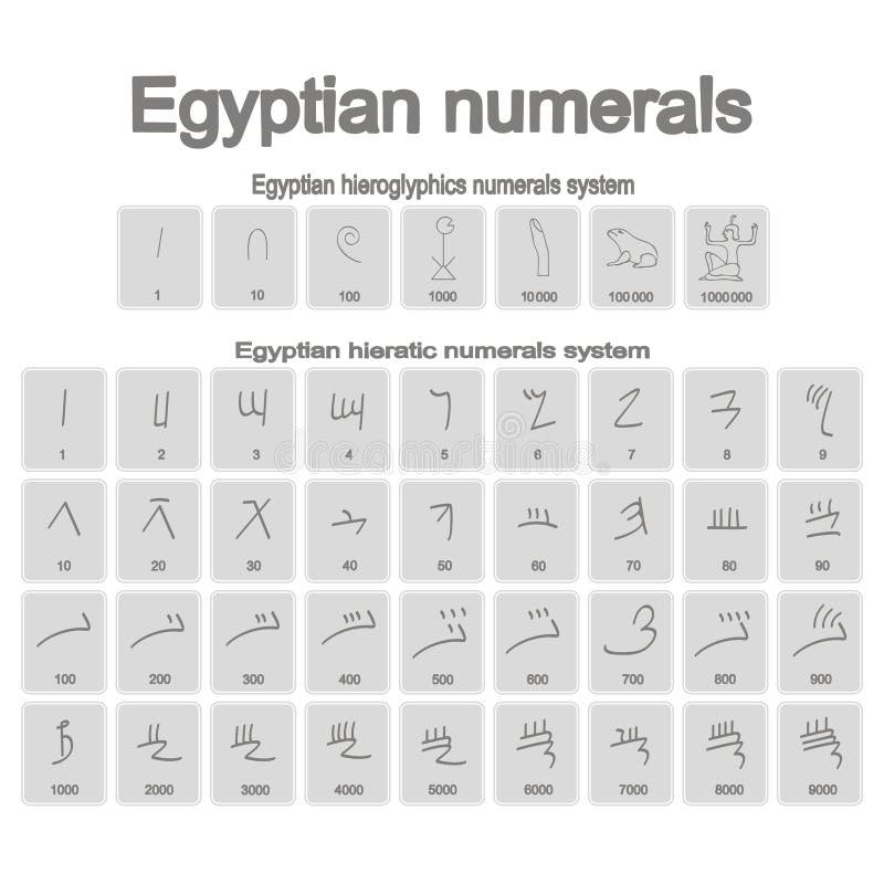 Ancient Egyptian Numerals Chart