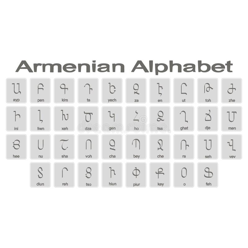 Armenian Alphabet Chart, Armenia Language Chart, White | Poster