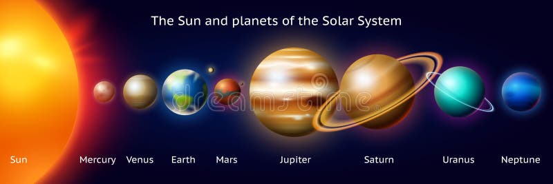 Set of Planets of the solar system. Milky Way. Realistic vector illustration. Space and astronomy, the infinite universe royalty free illustration