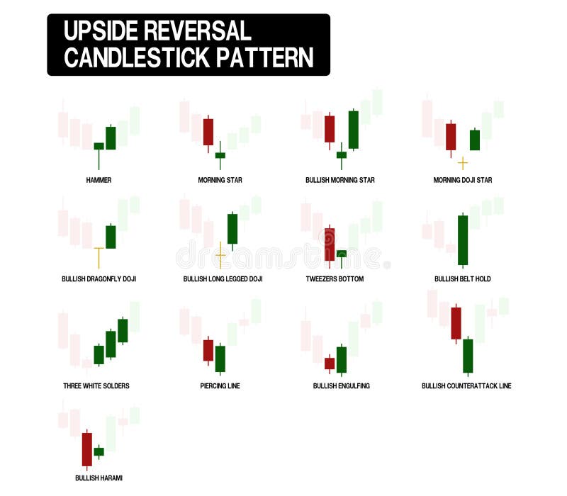 Set of Red and Green Upside Reversal Candle Stick Pattern Stock Vector ...