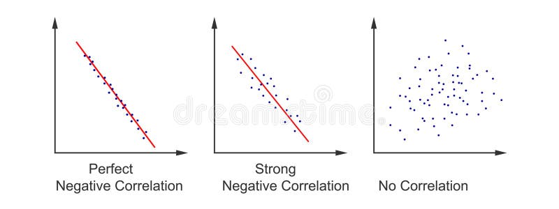 Set of Scatter Plot Diagrams. Scattergrams with Different Types of ...