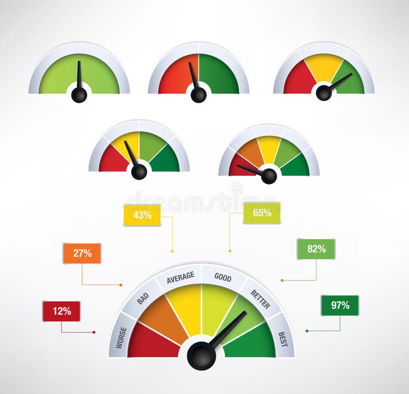 Speedometers with additional elements