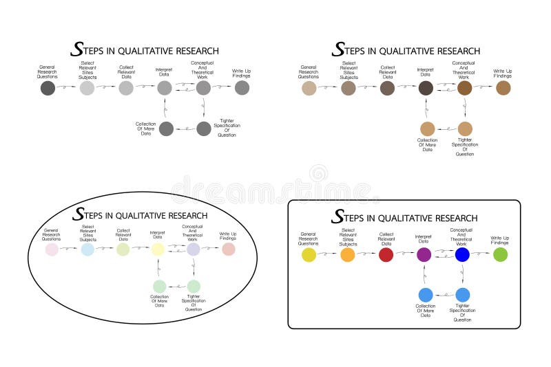 Set of 8 Step in Qualitative Research Process.