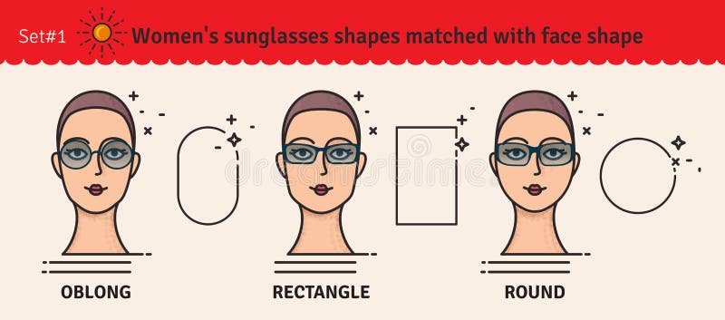 Sunglasses Face Shape Chart