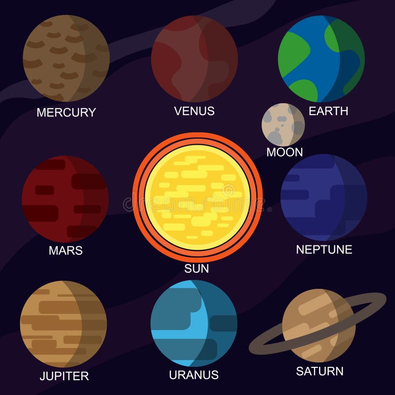 Abstract Solar System Illustration With Planet Names Stock Illustration ...