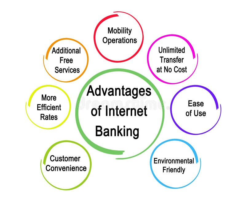 What Are The Three Benefits Of E Banking