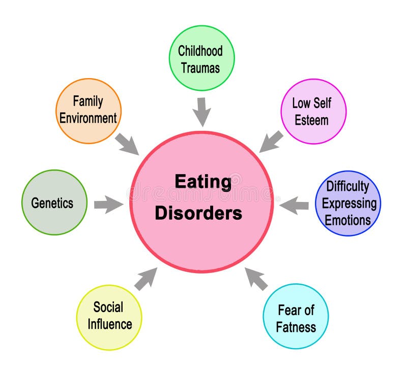 Eating Disorders in Men and Boys. Editable Vector Illustration. Stock