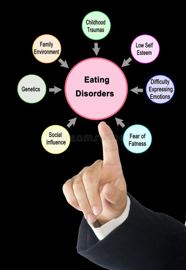 Causes of Eating Disorders stock image. Image of difficulty 243223735