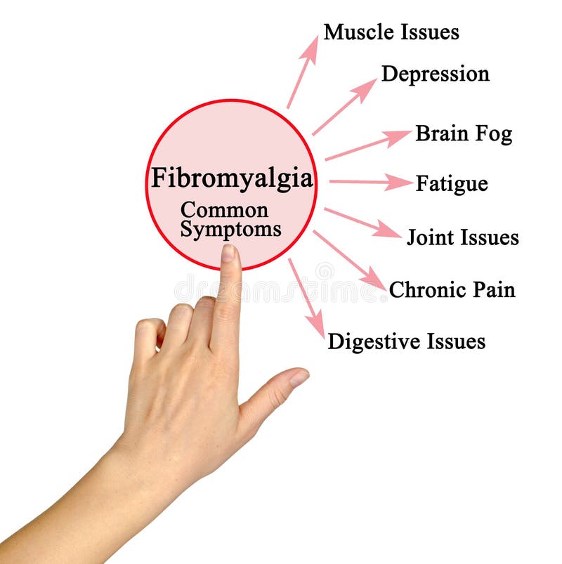 Common Symptoms of Fibromyalgia Stock Photo Image of joint, disease