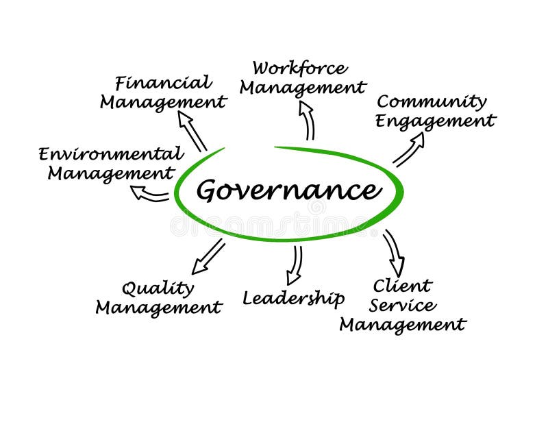 Diagram of governance stock illustration