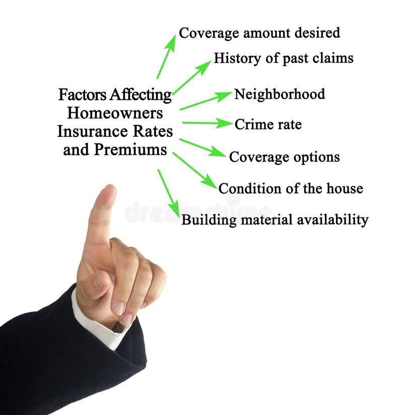 Factors Affecting Homeowners Insurance Rates and Premiums stock images
