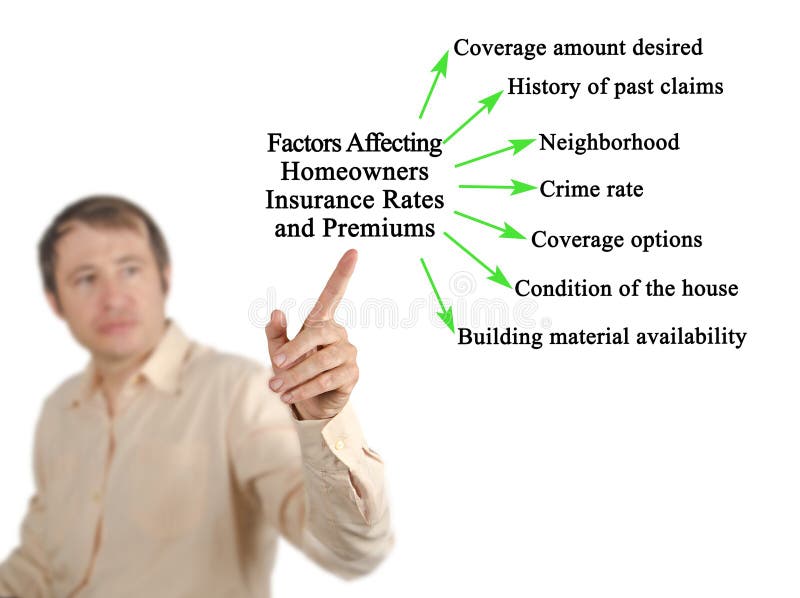 Factors Affecting Homeowners Insurance Rates and Premiums royalty free stock photography