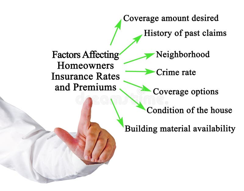 Factors Affecting Homeowners Insurance Rates and Premiums royalty free stock photography