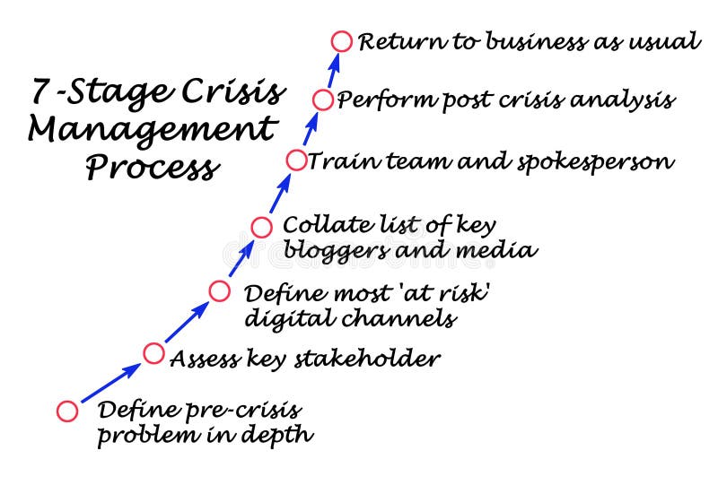 Crisis Management Framework Stock Photo Image Of Concept Listen crisis-management-framework-stock-photo-image-of-concept-listen