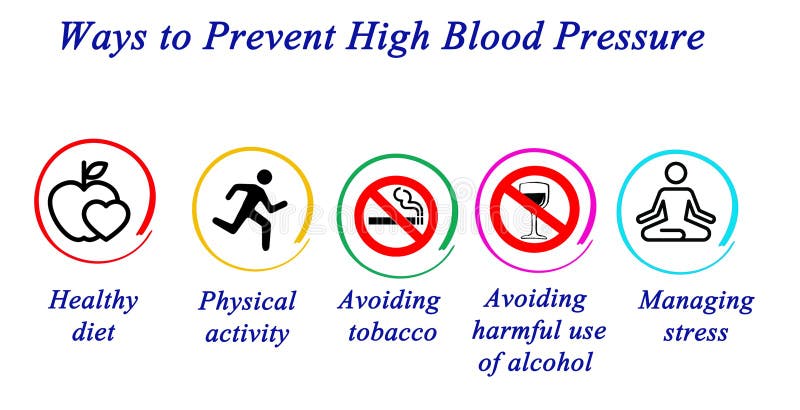 Ways To Prevent High Blood Pressure Stock Illustration Illustration