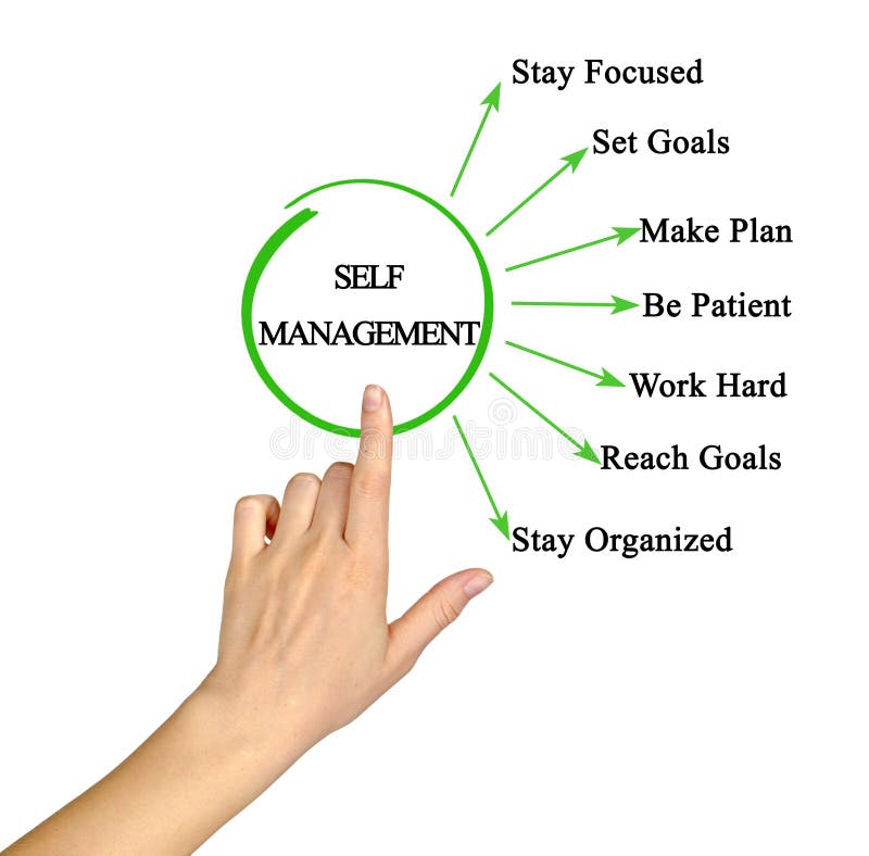 Ways To Self Management Stock Image Image Of Goals 247439079 ways-to-self-management-stock-image-image-of-goals-247439079