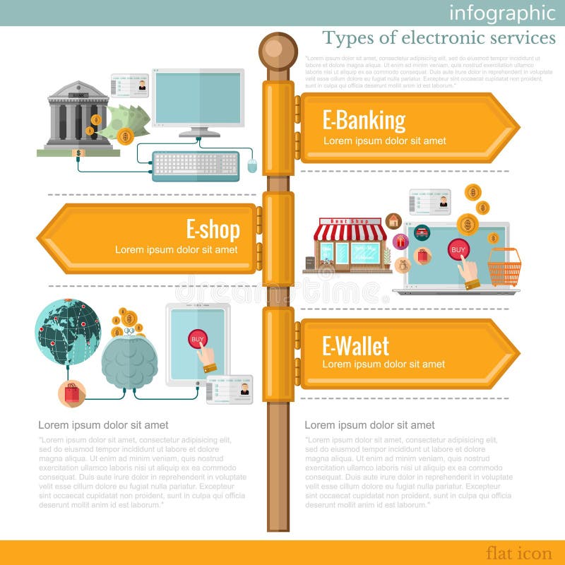 Señal de tráfico infographic con diversos tipos de servicios electrónicos ilustración del vector Señal de tráfico infographic con diversos tipos de servicios electrónicos ilustración del vector