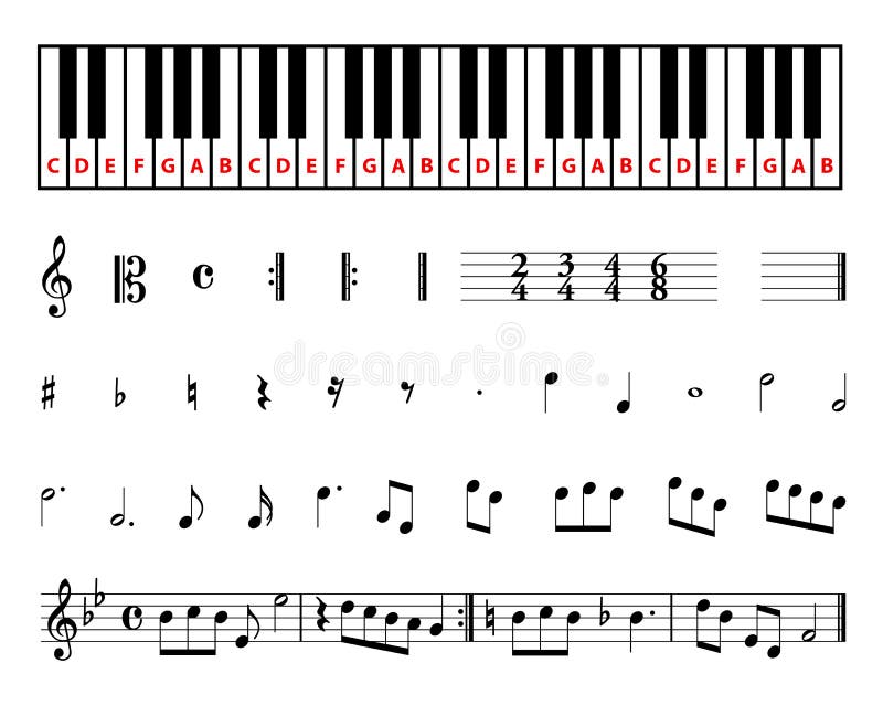 Illustration about Piano Keys Solfege Note Finder, Treble and Bass clef  Vector Chart, both traditional and english music…