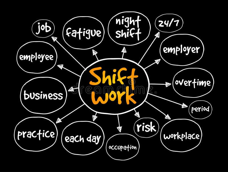 Shift Work 