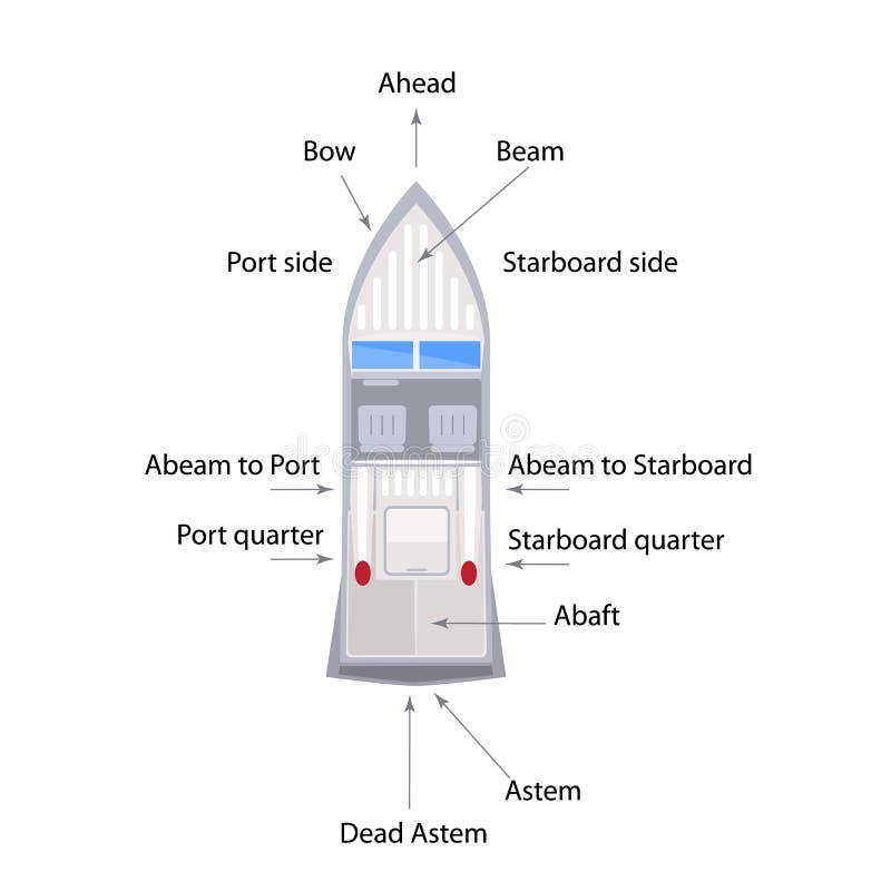 Ship Parts Stock Illustrations – 594 Ship Parts Stock Illustrations,  Vectors & Clipart - Dreamstime