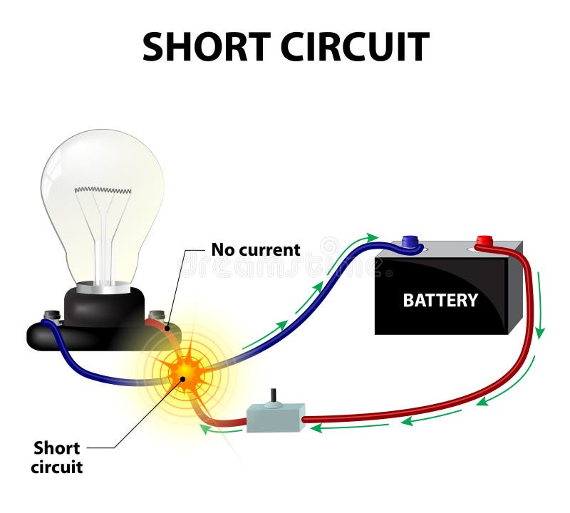 Top 90+ Images why is a short circuit dangerous? Sharp