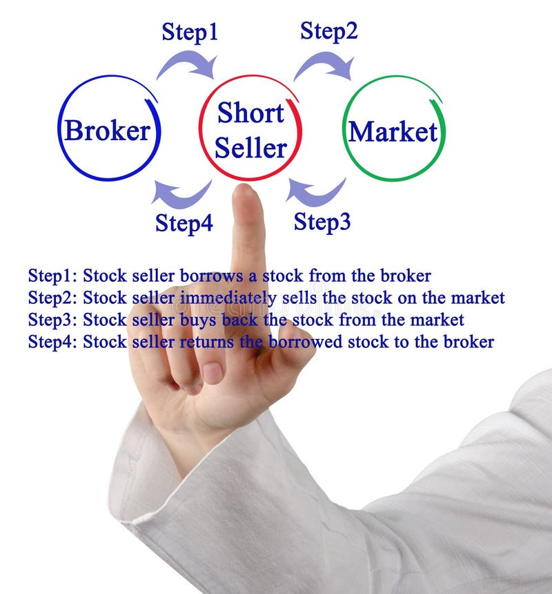 Short selling stock photo. Image of financial, profit 6512338