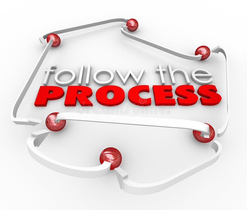 Siga el procedimiento de instrucciones conectado las palabras de proceso de los pasos stock de ilustración Siga el procedimiento de instrucciones conectado las palabras de proceso de los pasos stock de ilustración