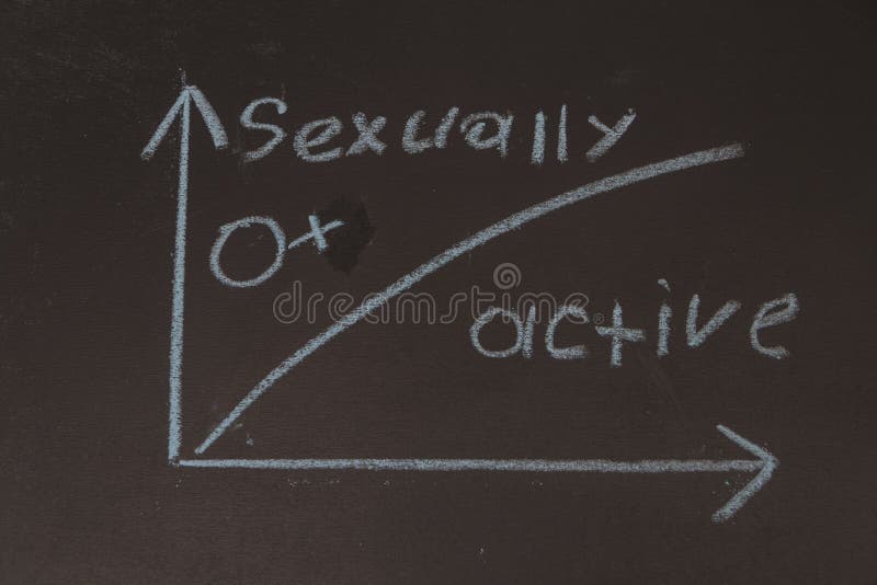 Sign a Woman, a Man Chart, Sexually Active, Frigid on the Chalk Stock Photo - Image of drawing