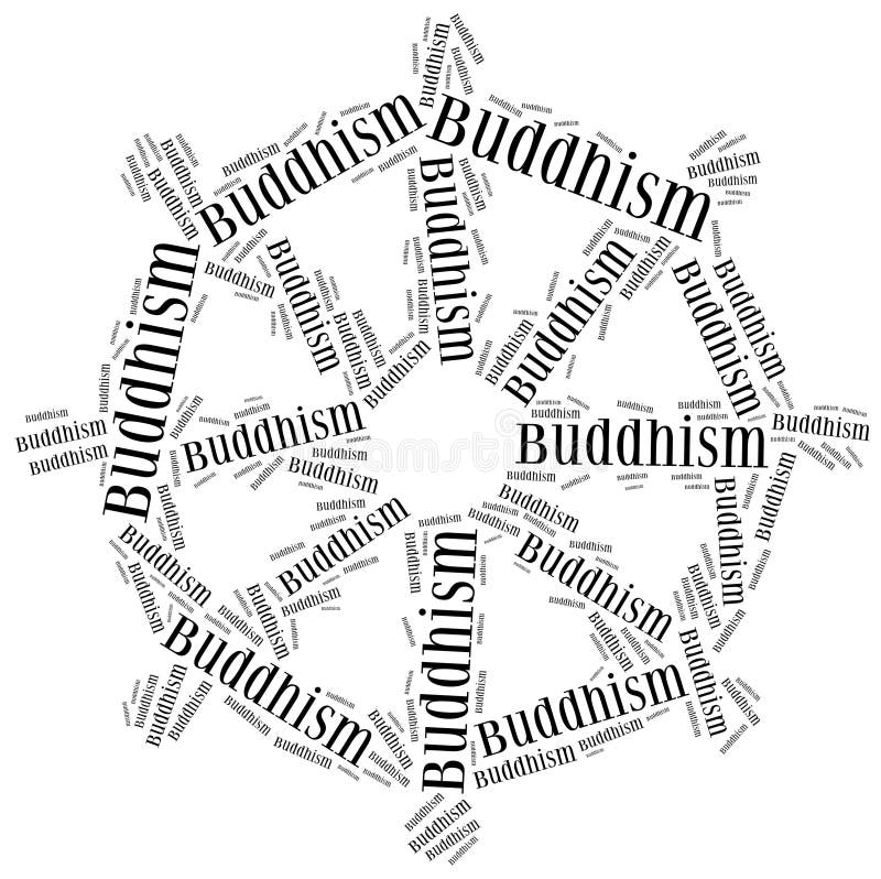 Simbolo della religione di buddismo Illustrazione della nuvola di parola