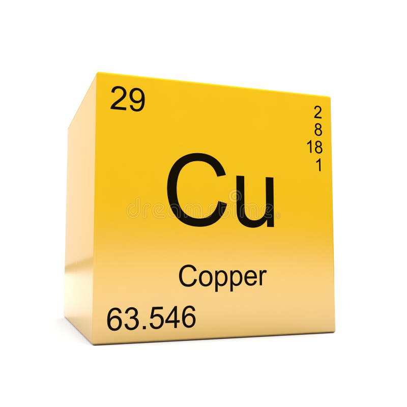 Copper, periodic table of elements