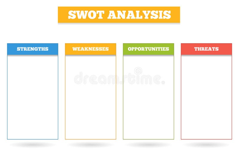 Swot Analysis Chart