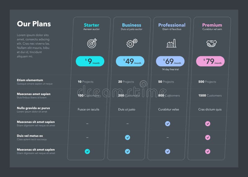 Simple pricing table with four subscription plans and place for description - dark version stock illustration