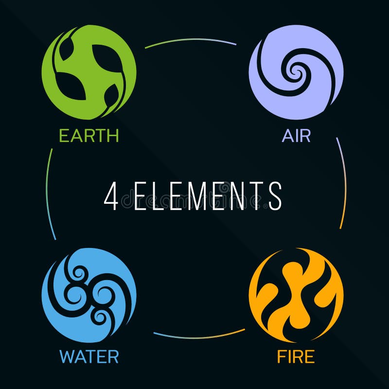 Elementos Sinal Ícone Círculo Natureza Água Madeira Fogo Terra