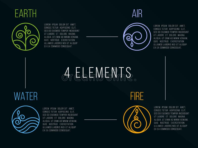 4 elementos natureza, ícones de arte água, terra, fogo, ar para o