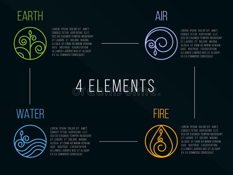 Sinal Do ícone Do Círculo Dos Elementos Da Natureza 4 Água, Fogo, Terra, Ar  No Fundo Escuro Ilustração do Vetor - Ilustração de sinal, linha: 75577729