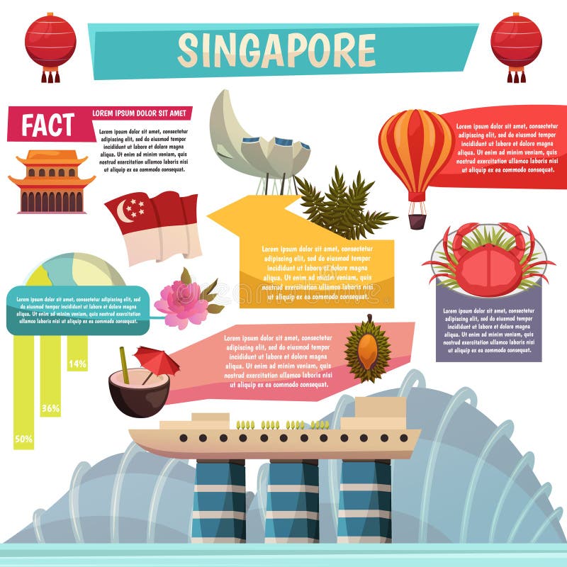 singapore tourism report