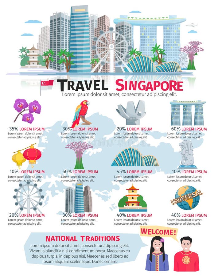 Singapur kultury Infographic mieszkania plakat ilustracja wektor Singapur kultury Infographic mieszkania plakat ilustracja wektor
