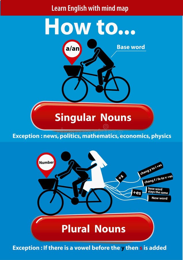 Singular and Plural Nouns