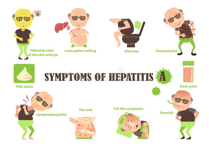 Sintomas da hepatite A ilustração do vetor